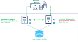 Microsoft SQL Server High Availability: Always-on Availability Groups ...