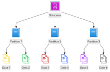 SQL Server Partitioning | Datasturdy Consulting